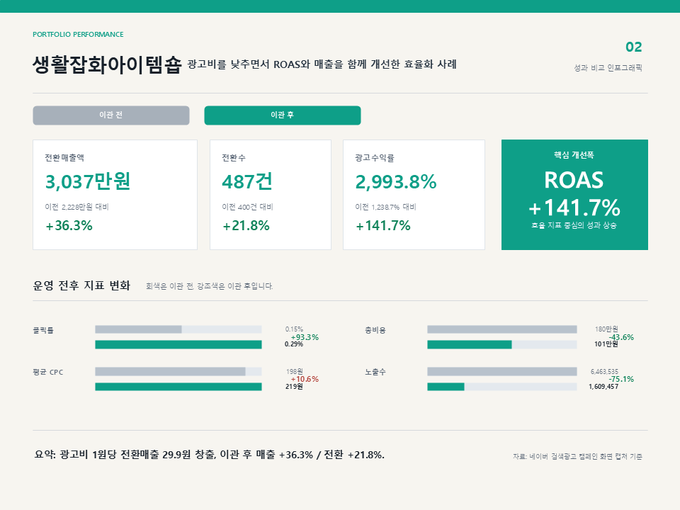 성과 인포그래픽