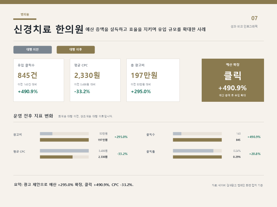 성과 인포그래픽