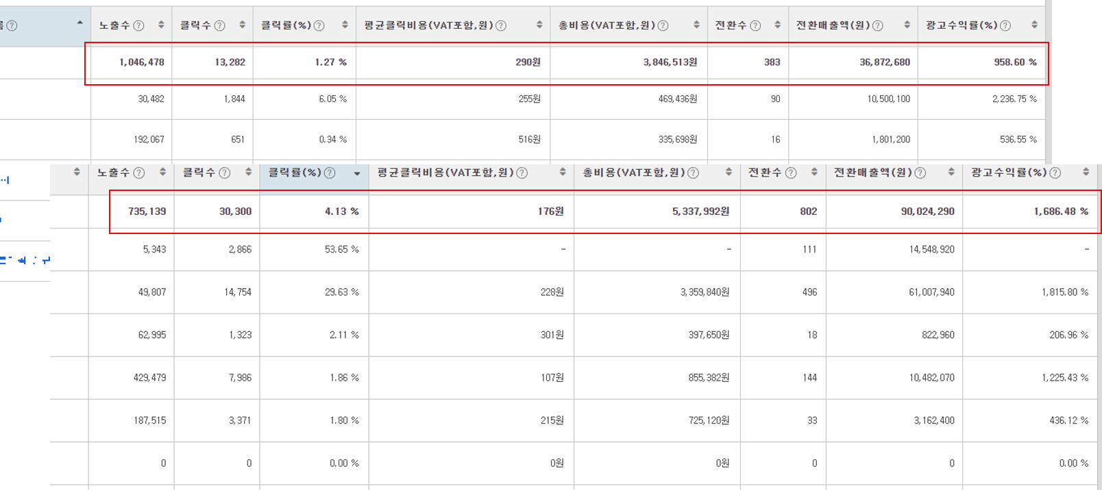 광고 운영 전후 비교