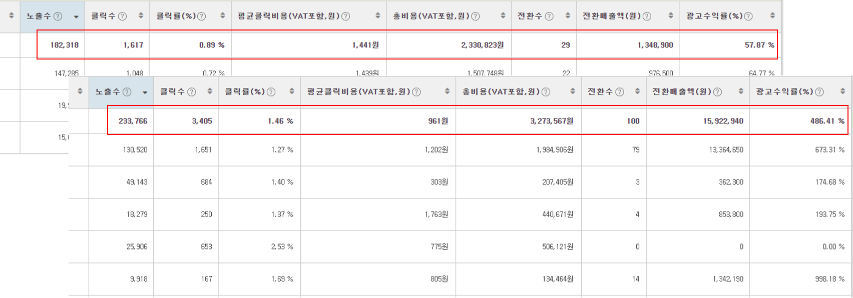 광고 운영 전후 비교